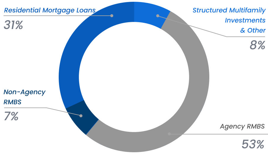 diversification-strategy