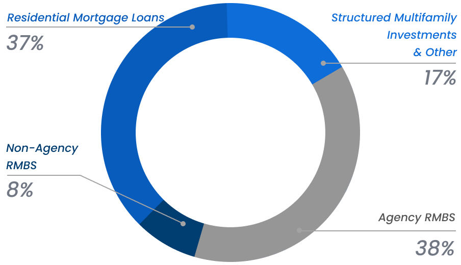 diversification-strategy