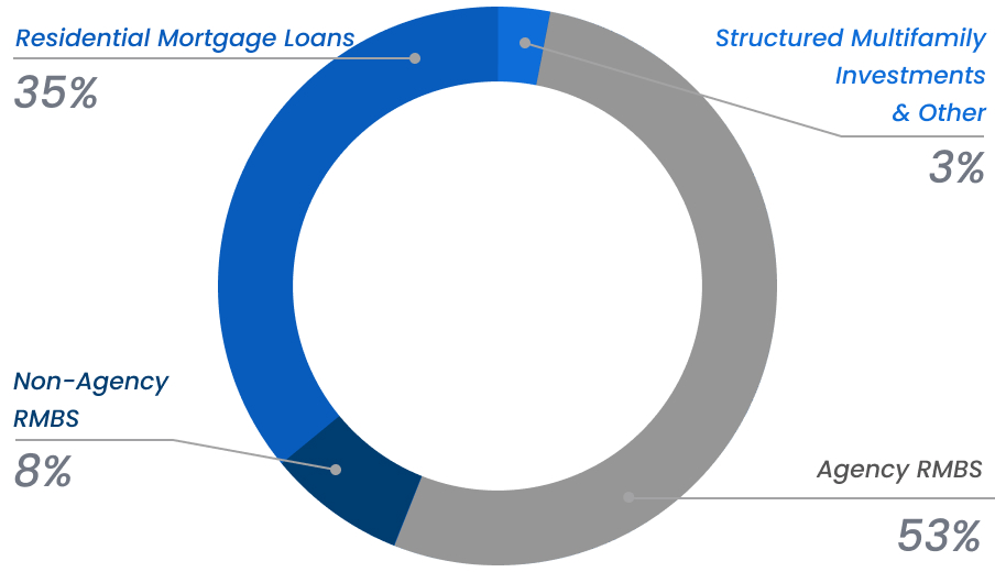 diversification-strategy