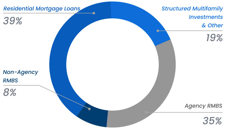 diversification-strategy
