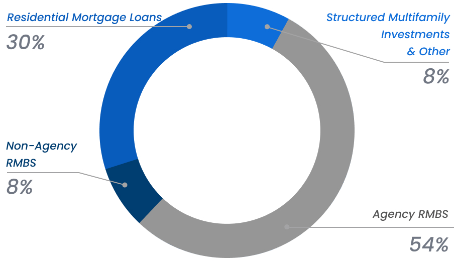 diversification-strategy