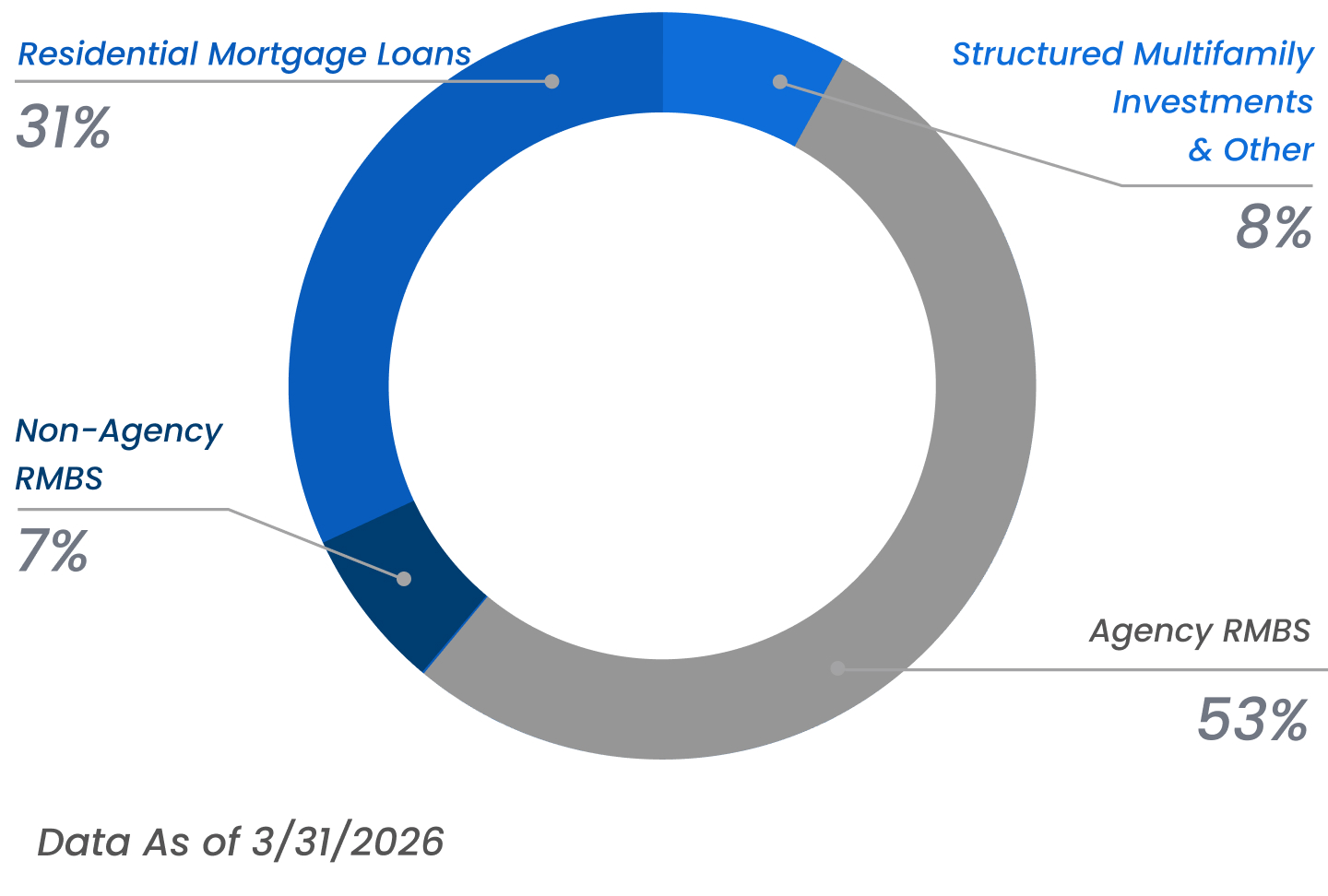 Our Diversification Strategy