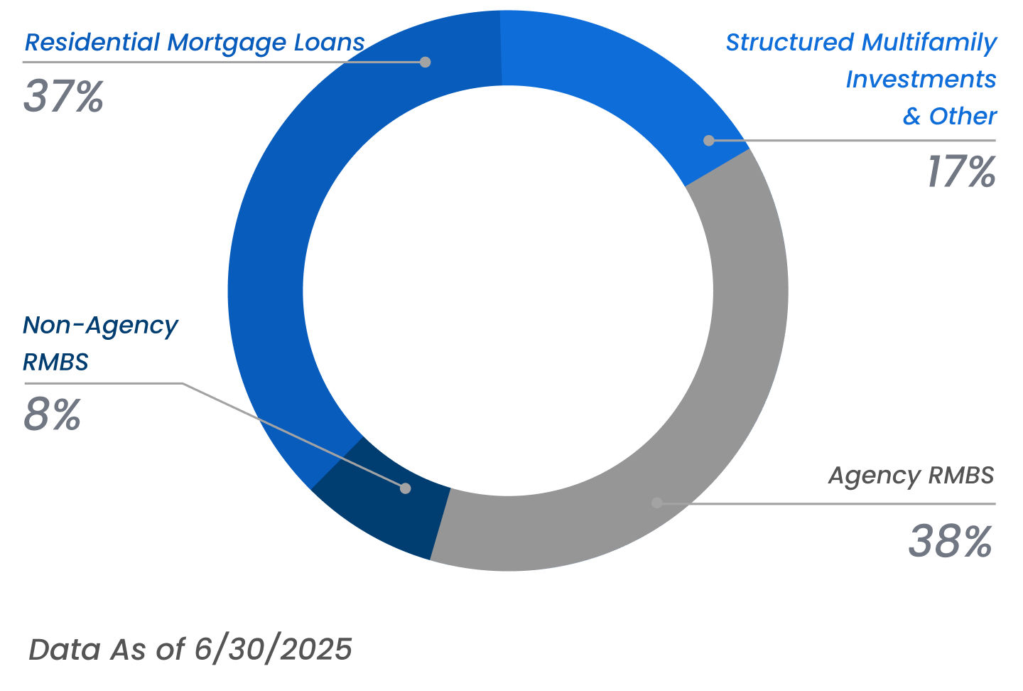 Our Diversification Strategy