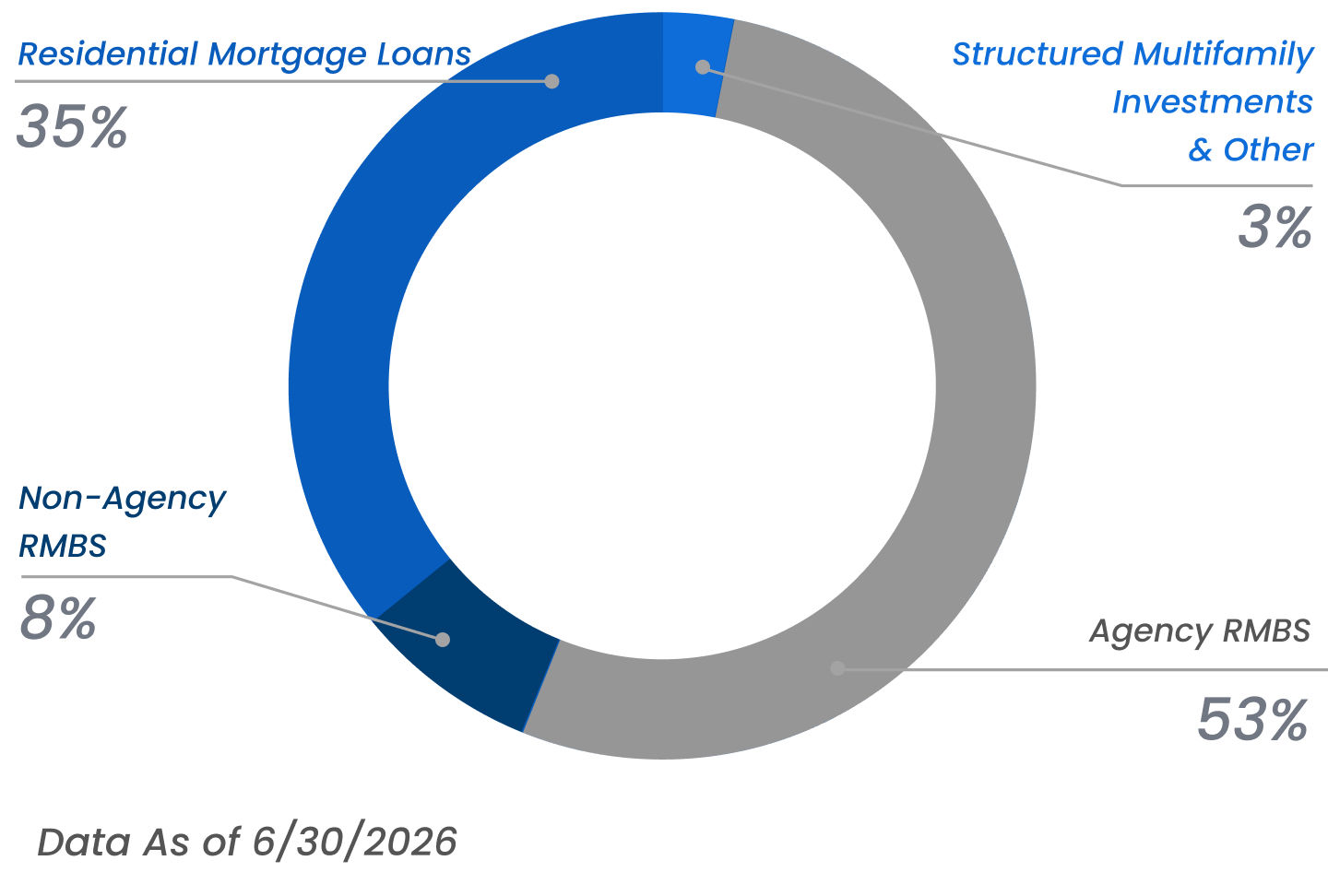 Our Diversification Strategy