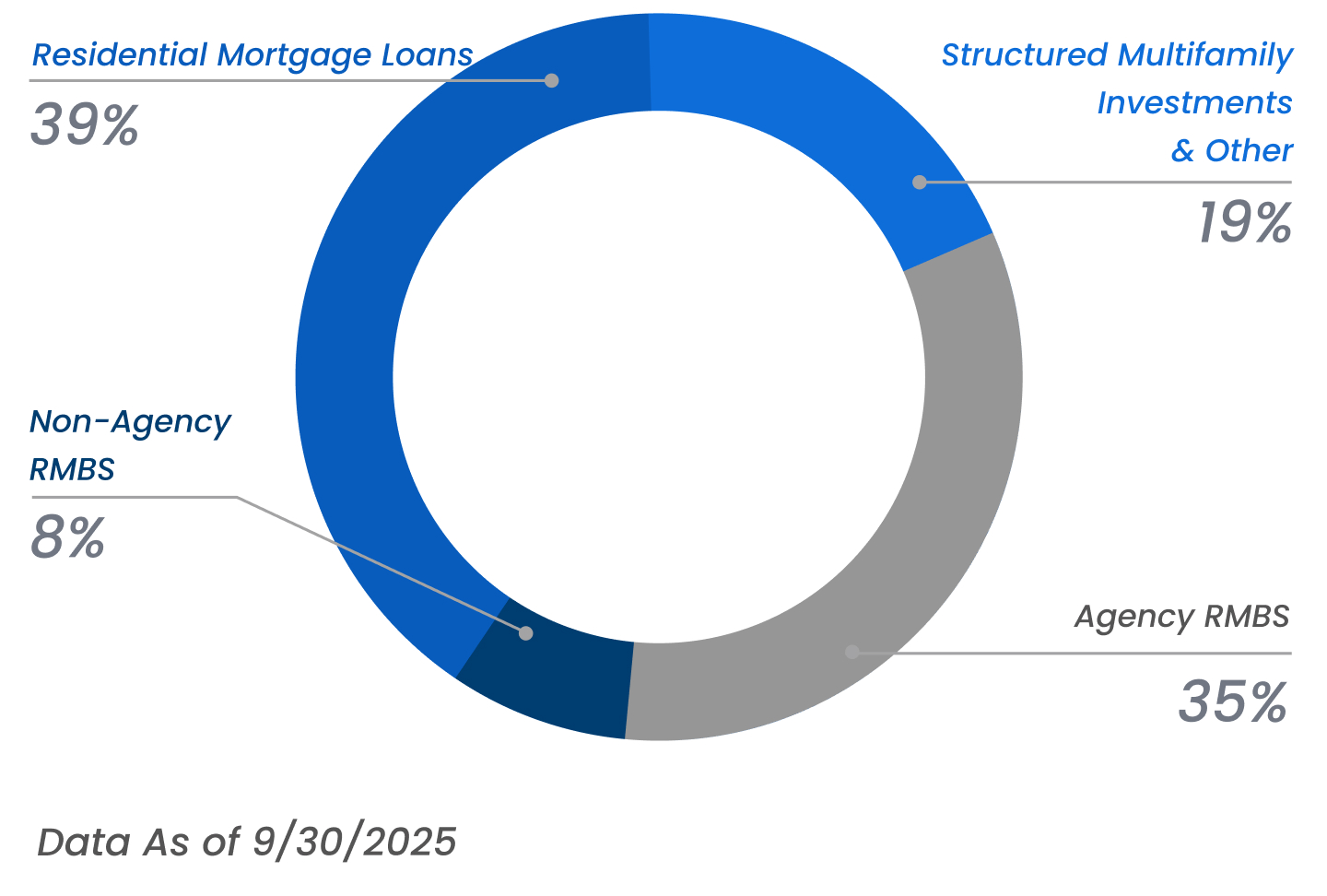 Our Diversification Strategy