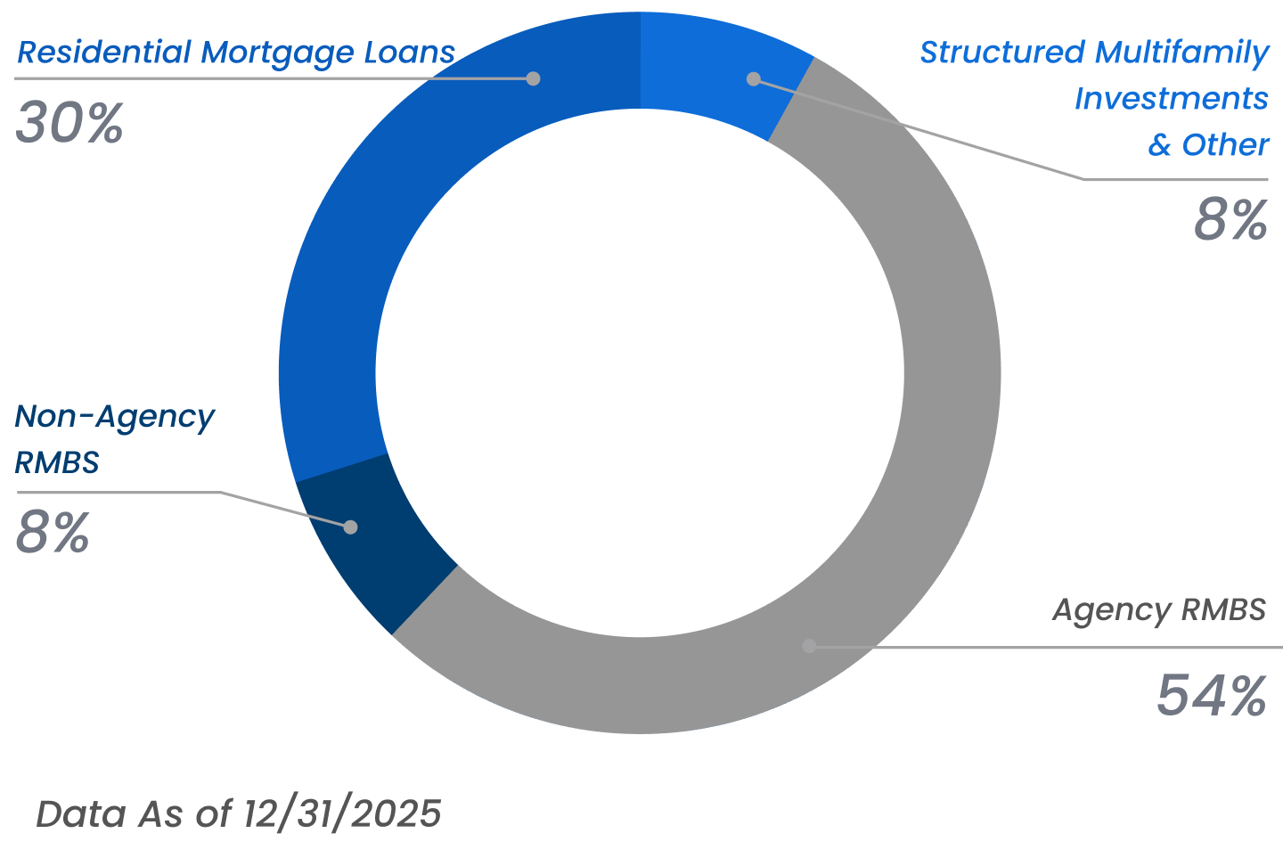 Our Diversification Strategy